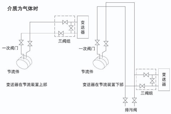 dn200孔板流量計介質為氣體安裝示意圖