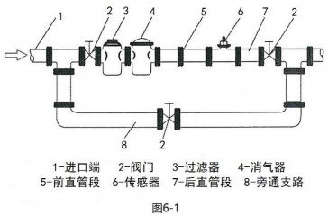 數顯液體渦輪流量計傳感器安裝布置圖