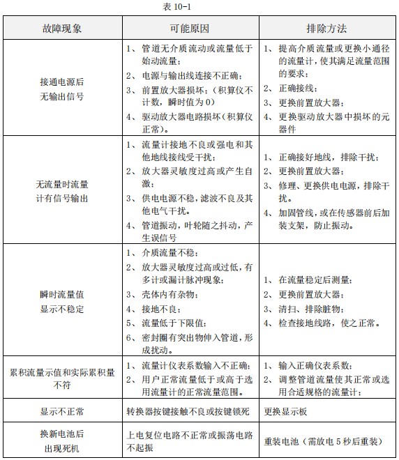 數顯液體渦輪流量計常見故障分析表